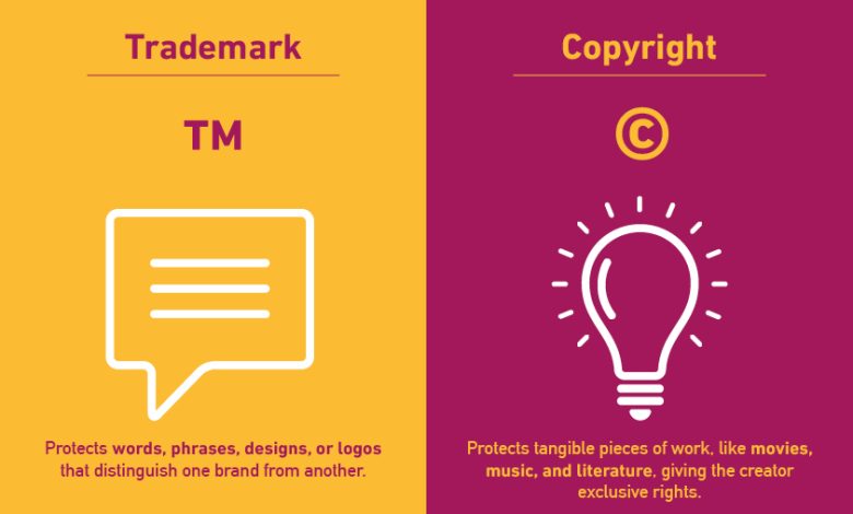 copyright vs trademark
